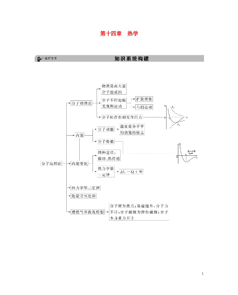 高考物理一轮复习