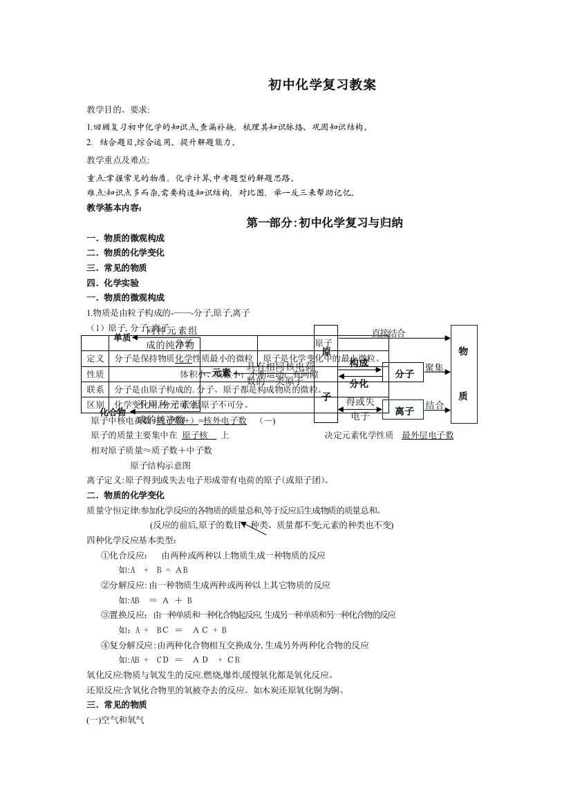 初中化学总复习教案内容