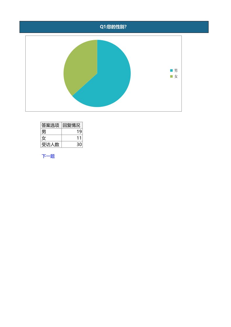 大学生对传统文化认识的调查问卷