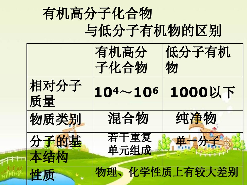 高二化学合成高分子化合物的基本方法