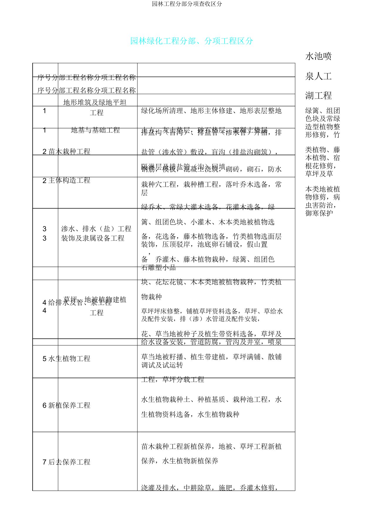 园林工程分部分项验收划分