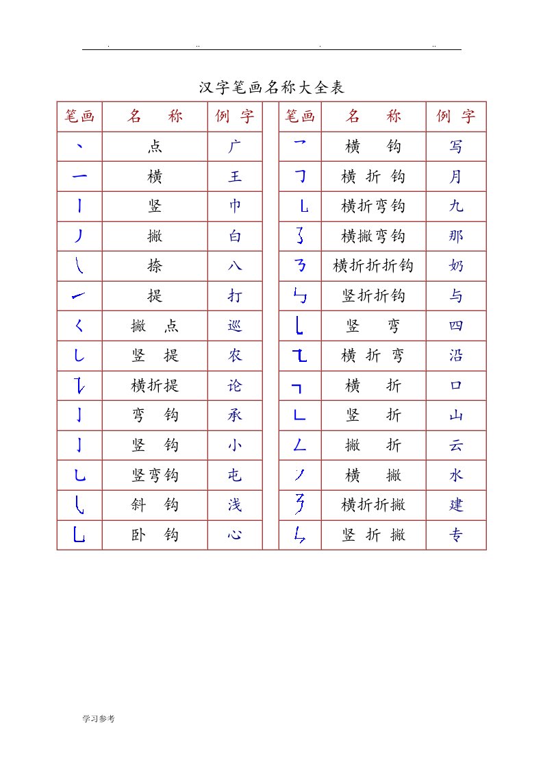 汉字笔画名称大全表