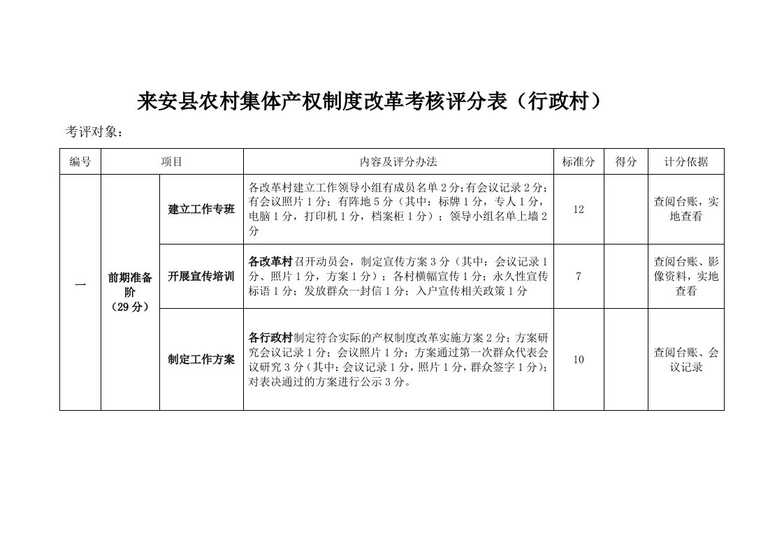 农村集体产权制度改革考核验收细则