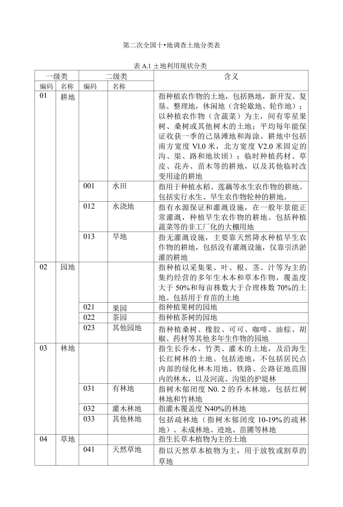 第二次全国土地调查土地分类表