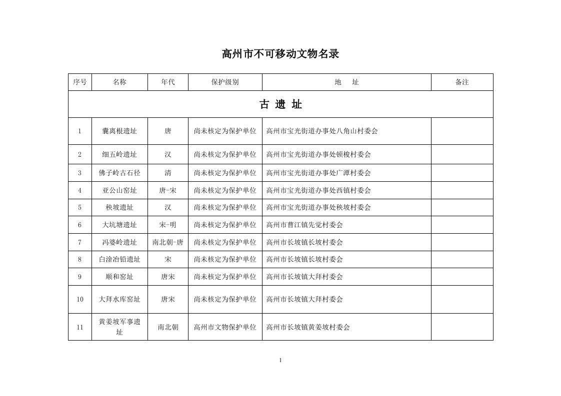 高州市不可移动文物录