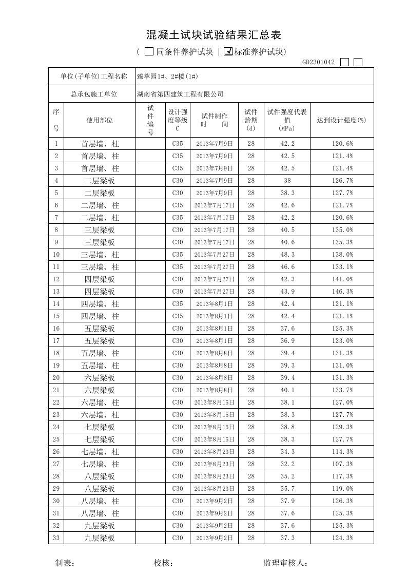 混凝土抗压强度计算表