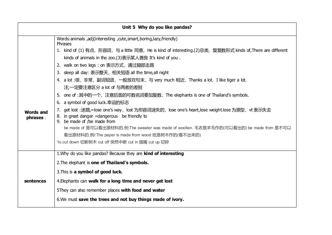 七年级下册英语第五单元知识点整理