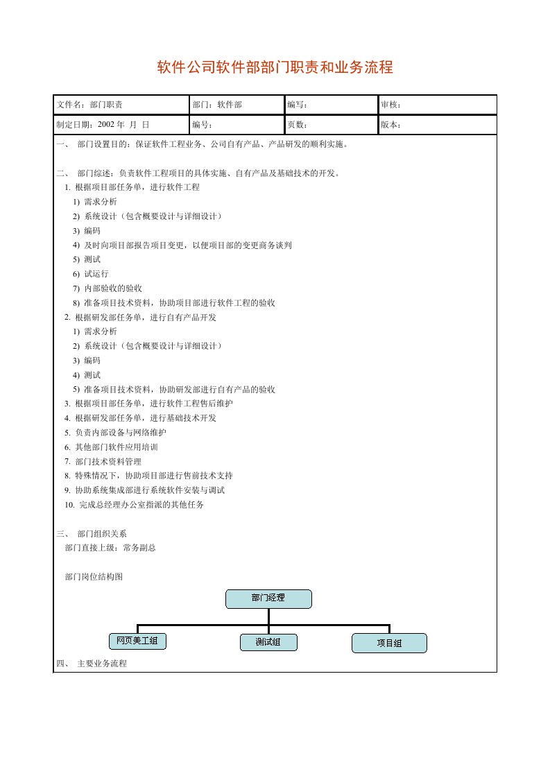 软件公司-软件部部门职责和业务流程-IT