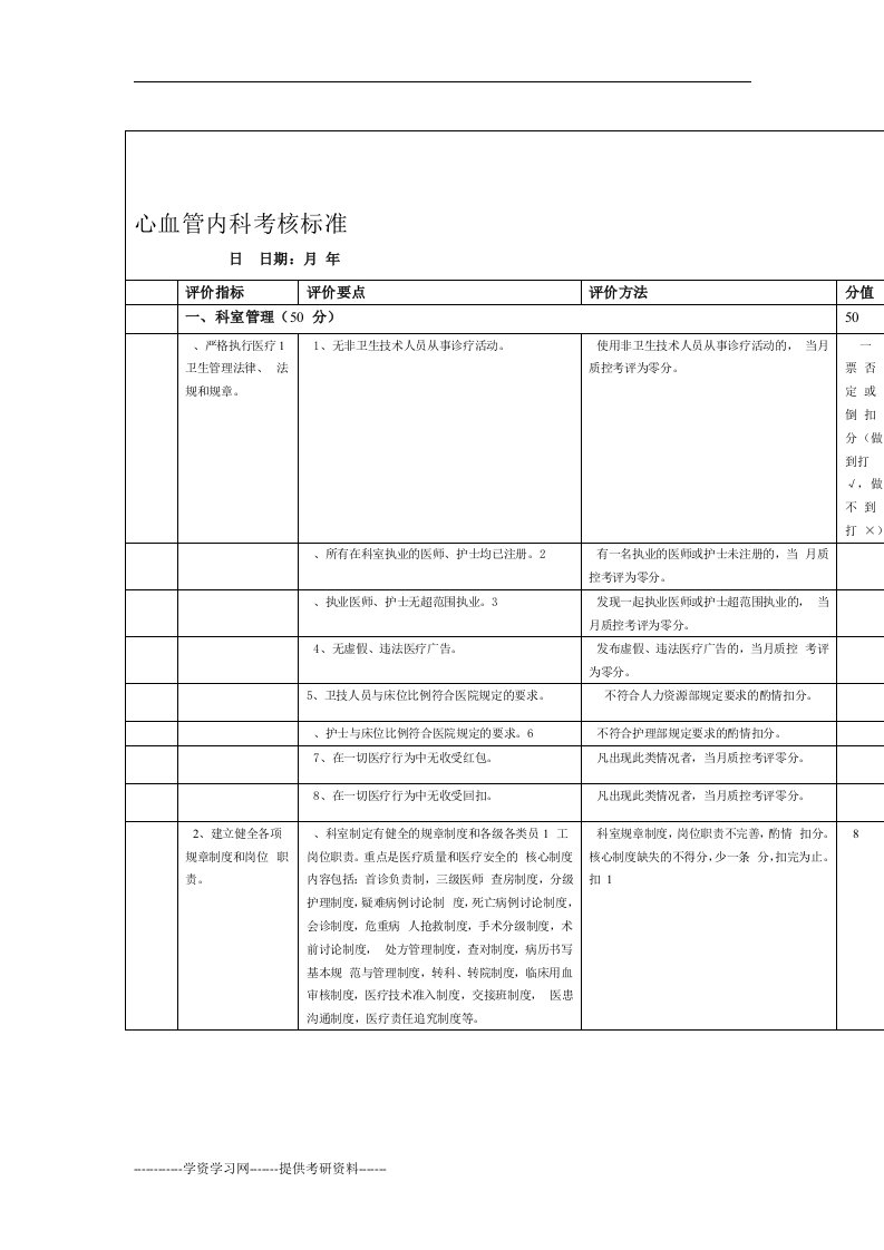 心血管内科医疗质量评价体系与考核标准