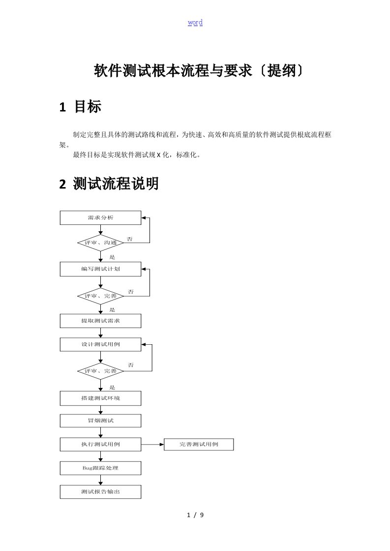 软件测试基本流程与要求