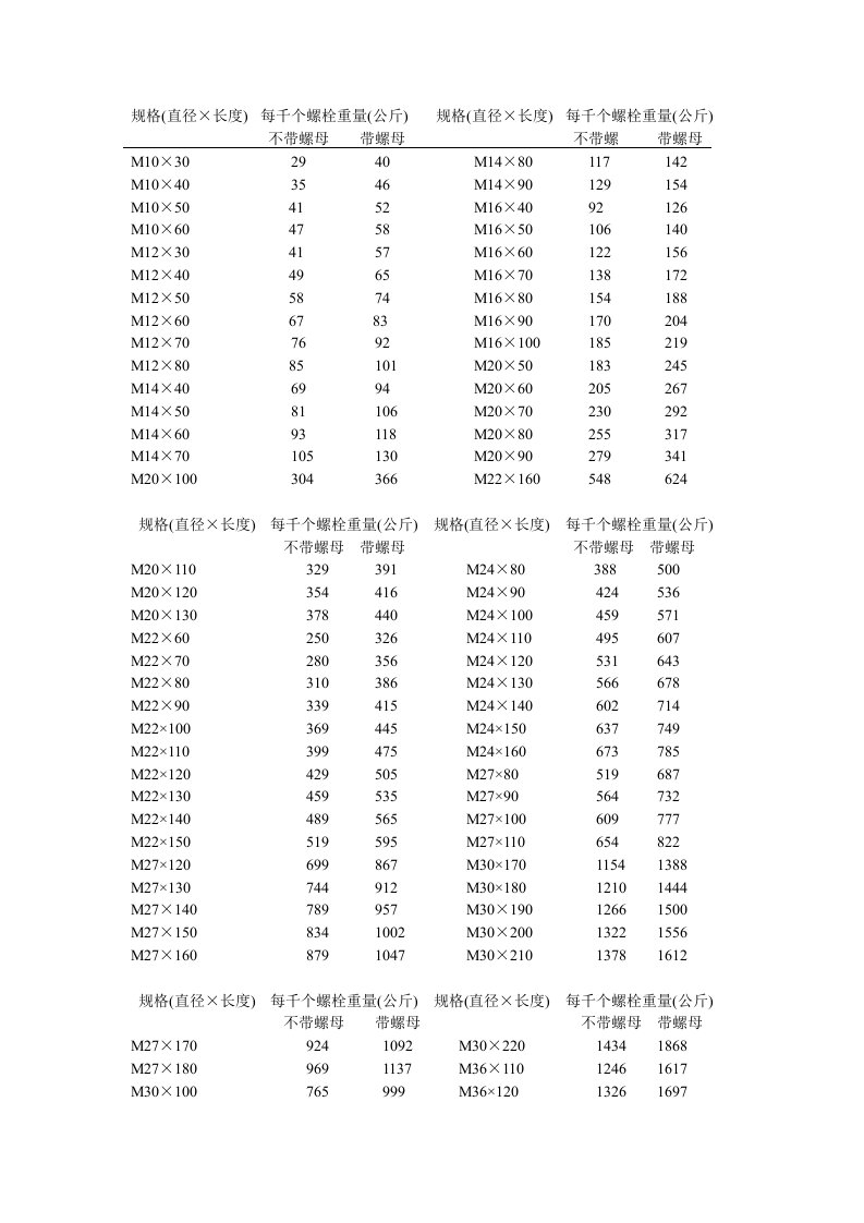 螺栓各型号重量个数换算