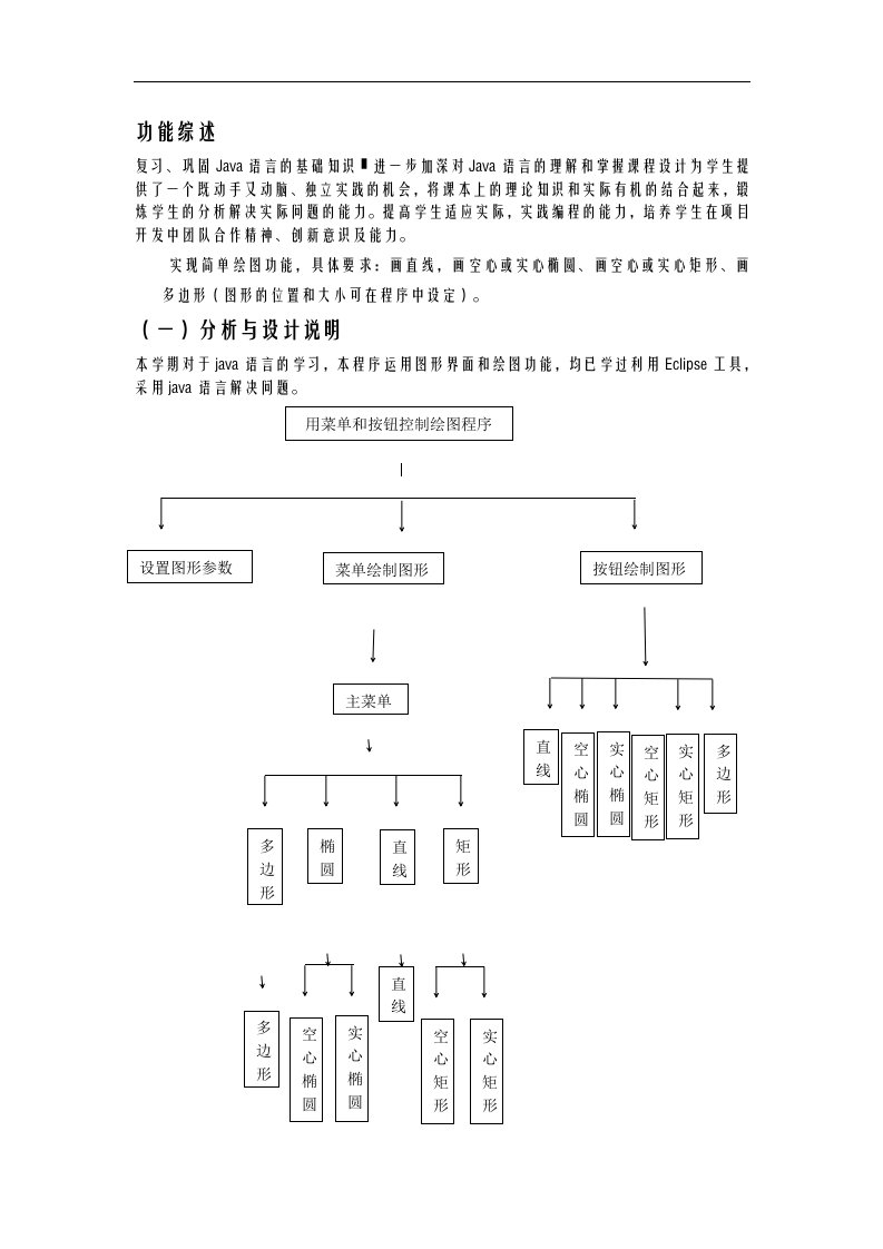 java课设——用菜单按钮控制绘图