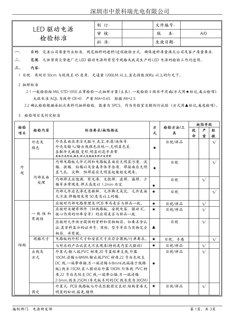 LED驱动电源检验标准