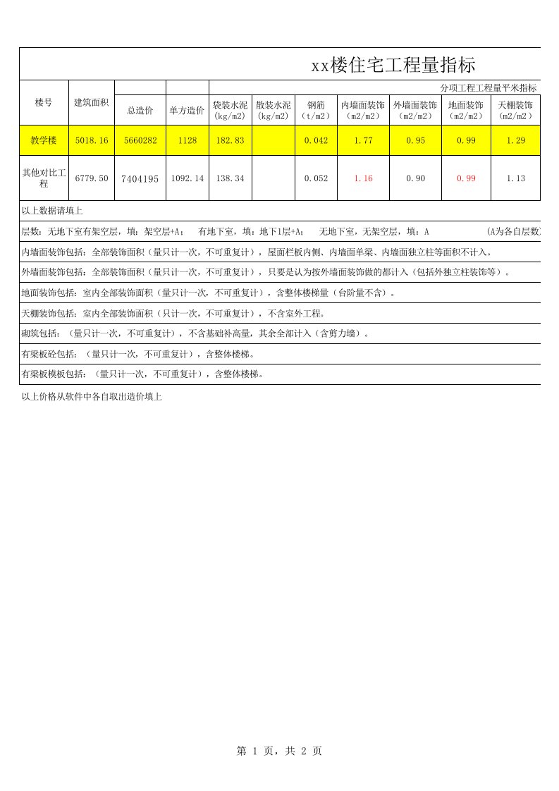 工程量指标分析表(精选)