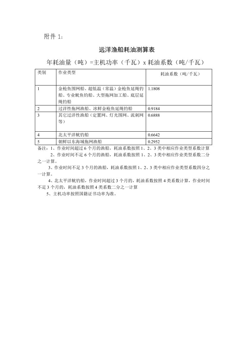 远洋渔船耗油测算表标准