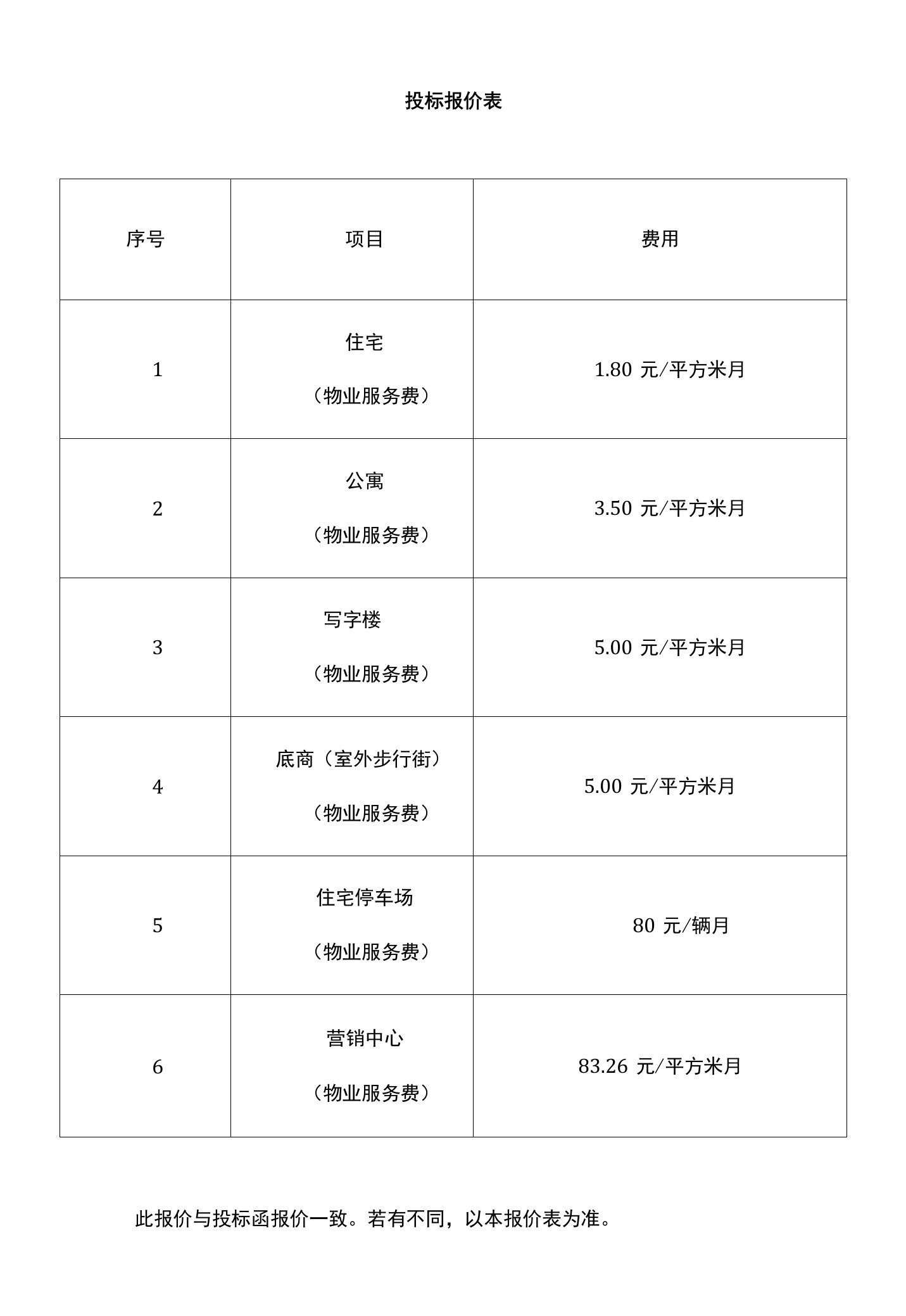 物业投标报价表