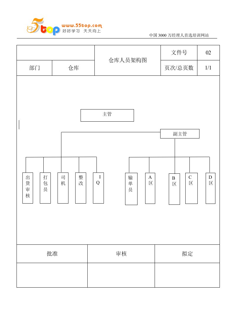 仓库管理作业指导书