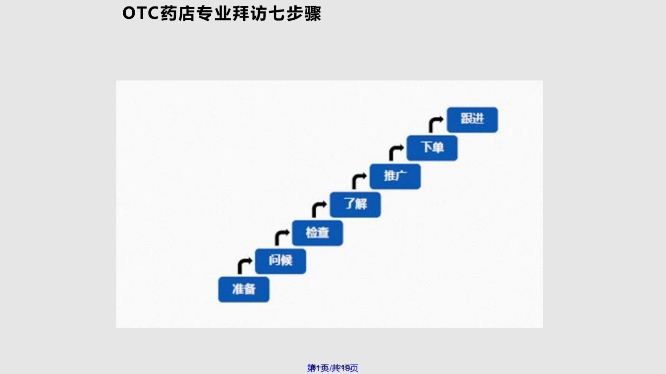 药店渠道专业拜访七步骤