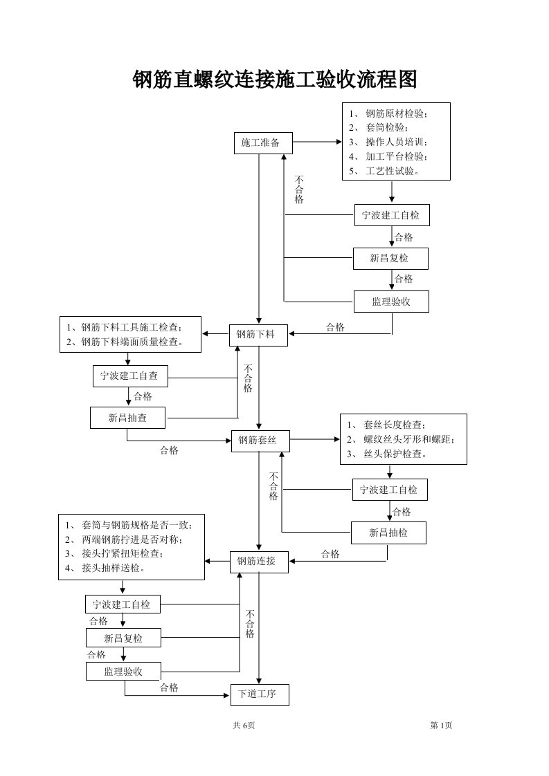 钢筋机械连接施工工艺流程图（2011.6.2）