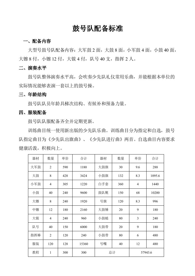 鼓号队配备标准