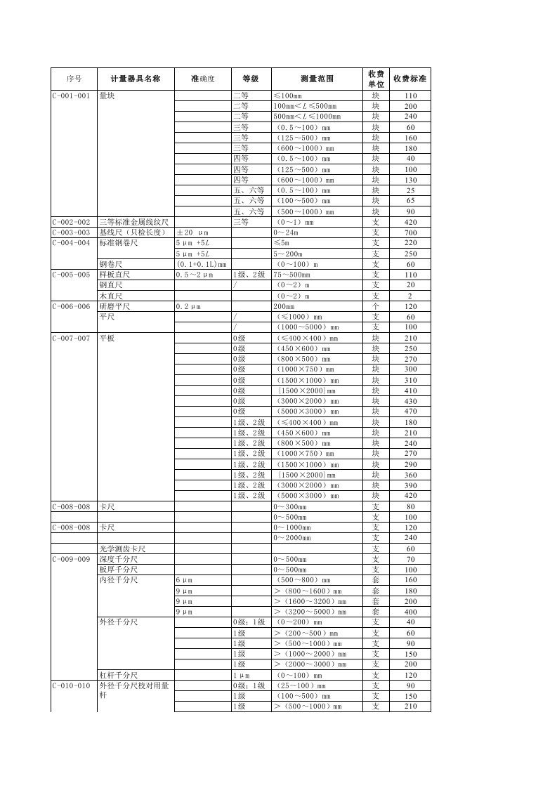 山东计量院仪器检定收费标准.xls