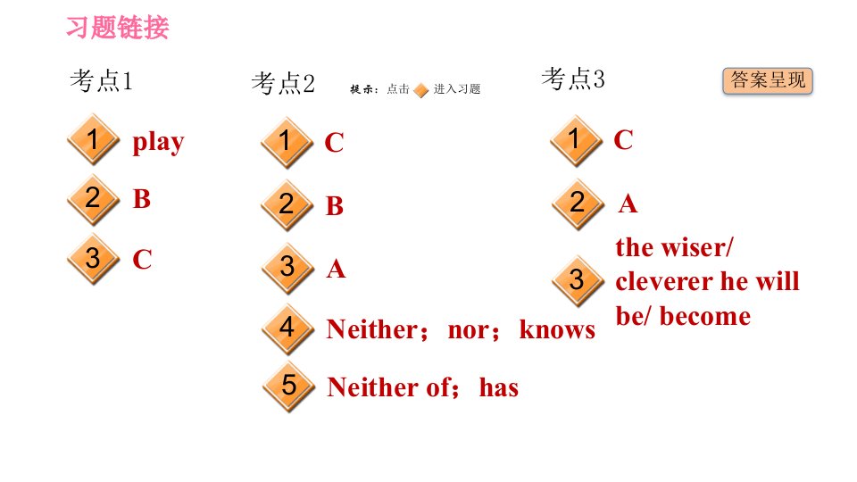 人教版九年级上册英语Unit11易错考点专练习题课件