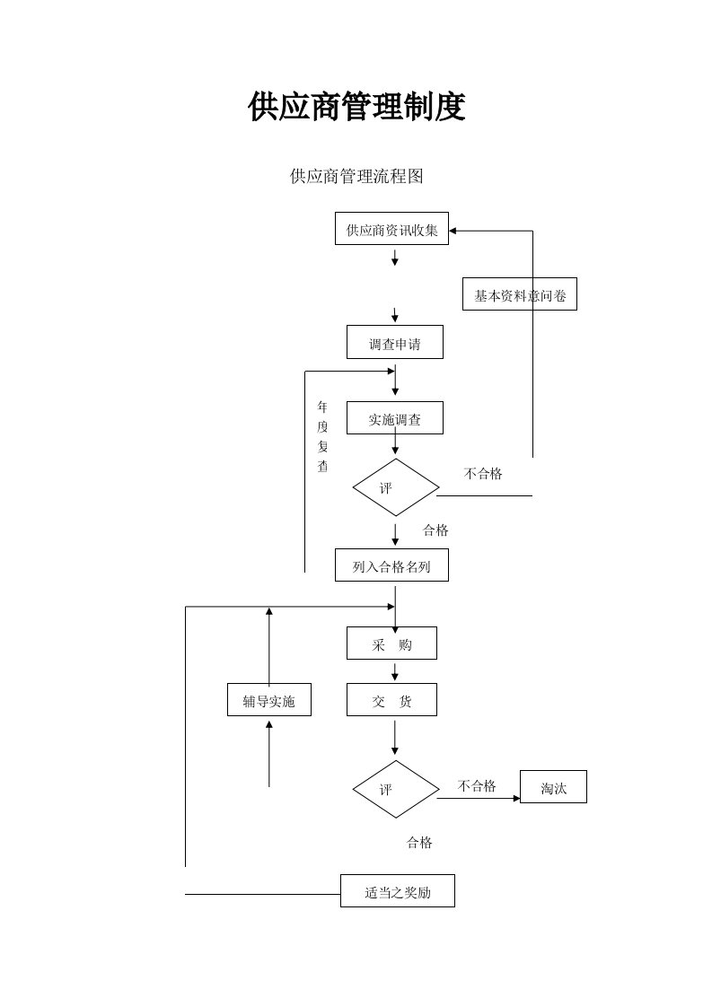 某公司供应商管理制度[001]