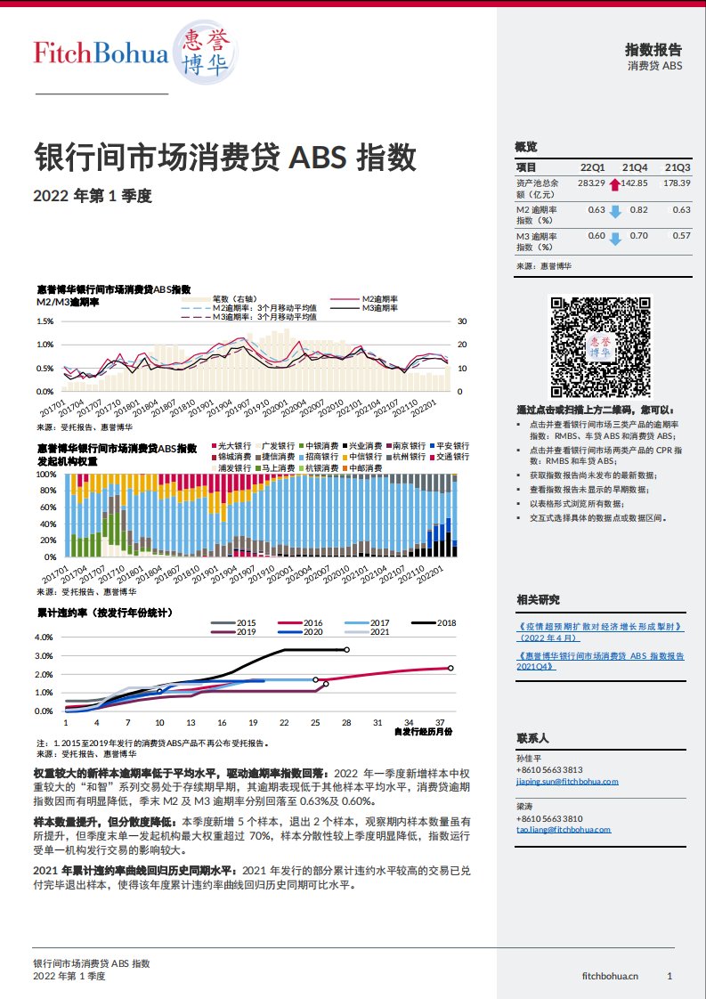 惠誉博华银行间市场消费贷ABS指数报告2022Q1