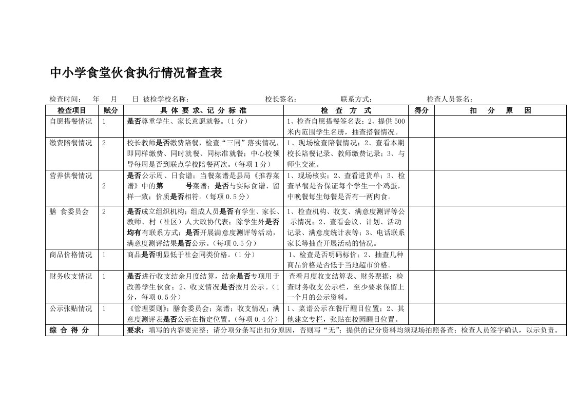 中小学食堂伙食执行情况督查表（修改稿）