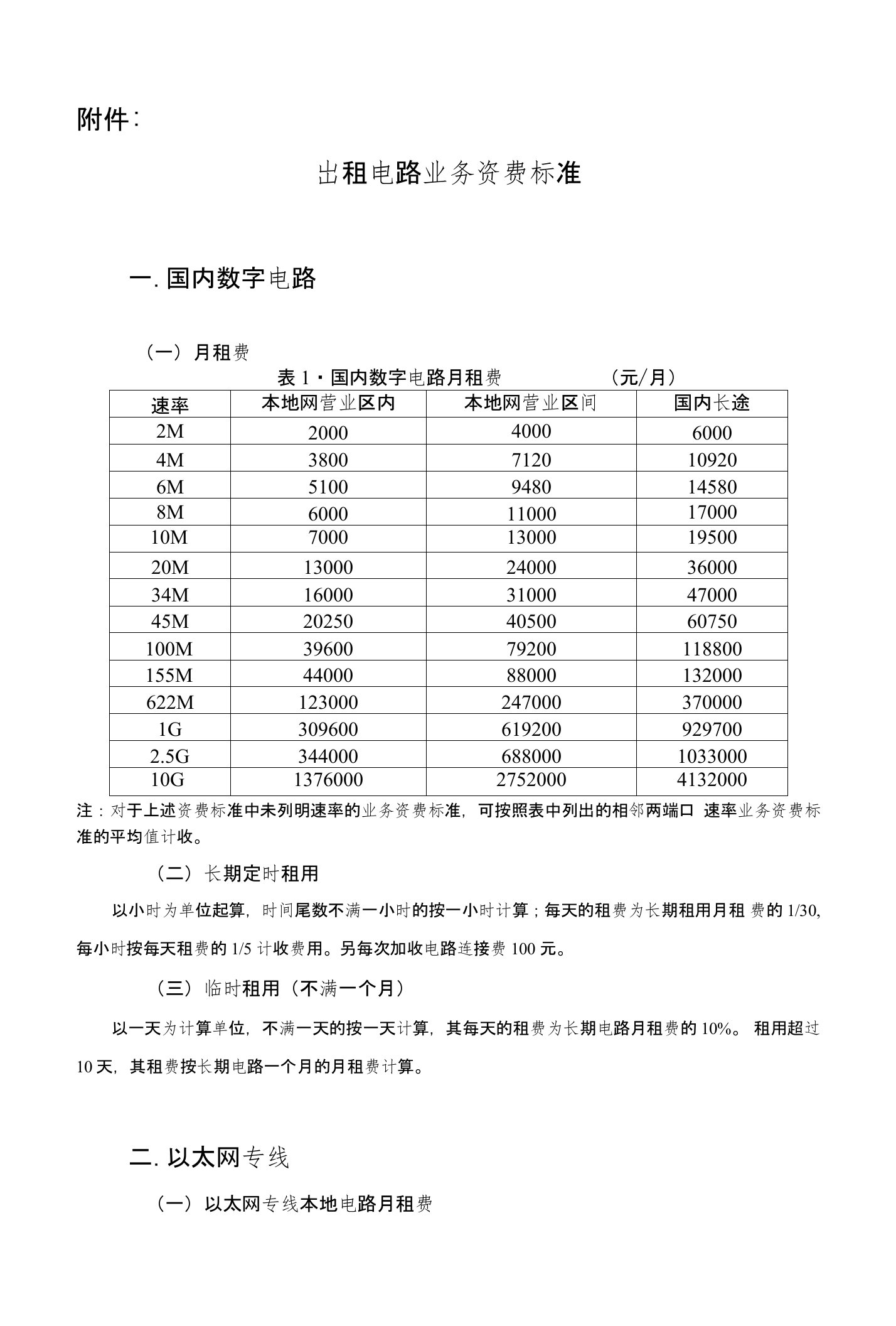 附件-出租电路业务资费标准