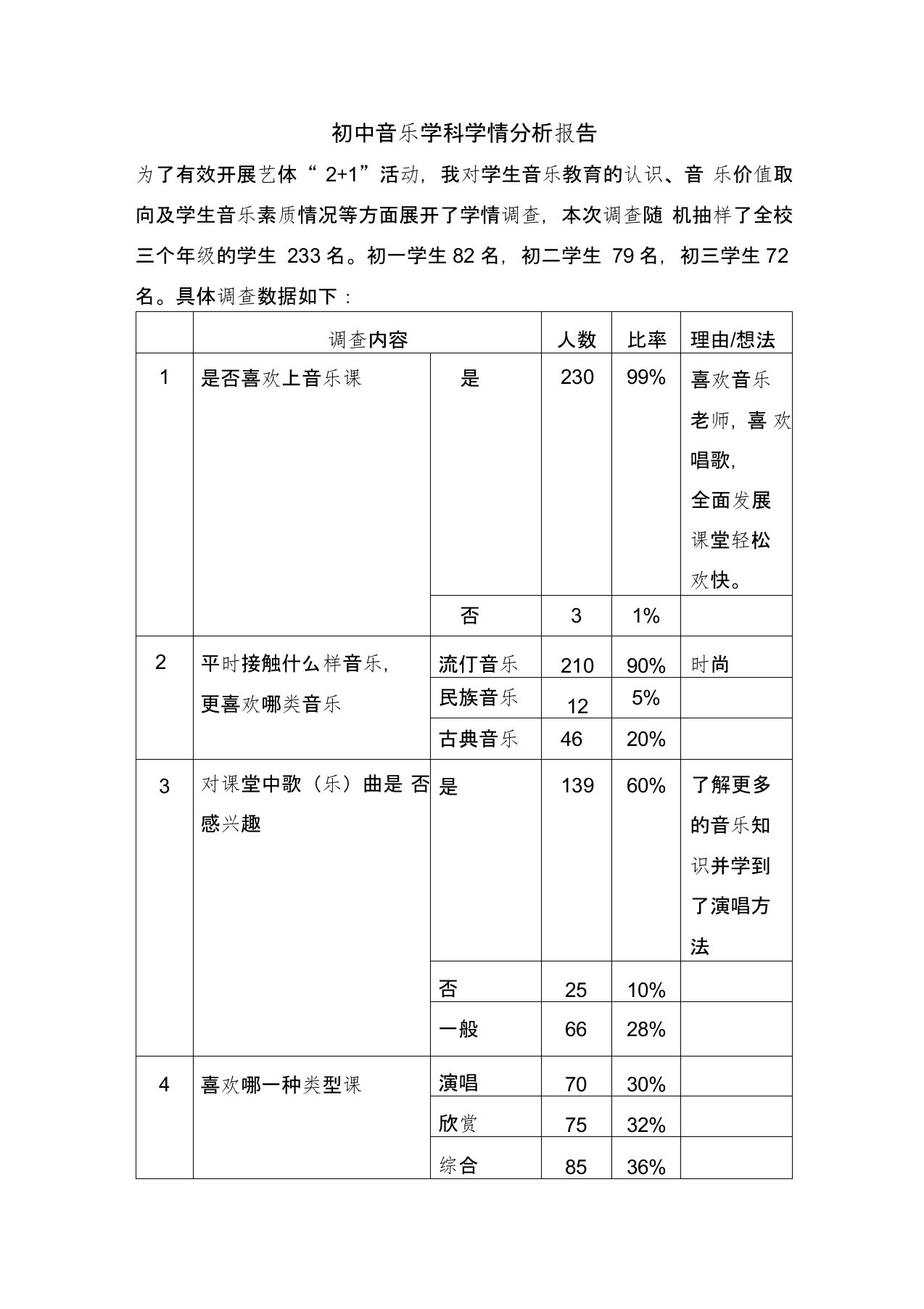 初中音乐学科学情分析报告