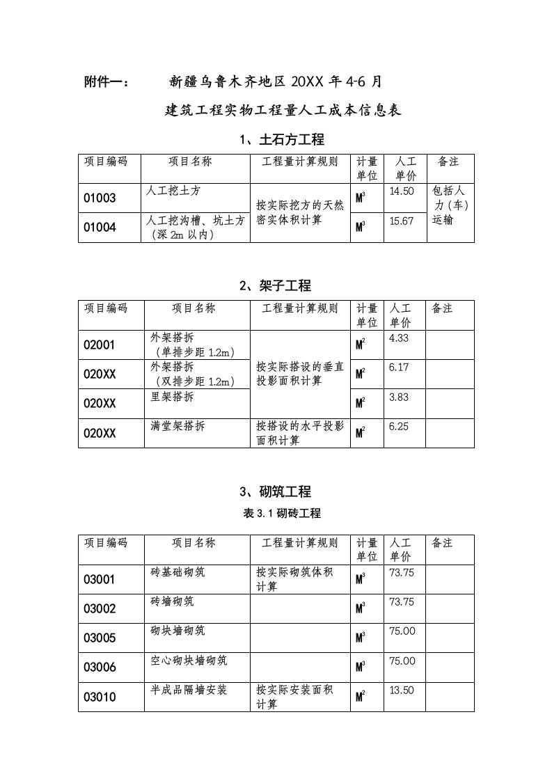 表格模板-工程量人工成本信息表