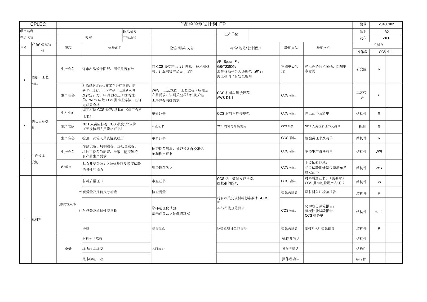 产品质量检验计划规划方案ITP