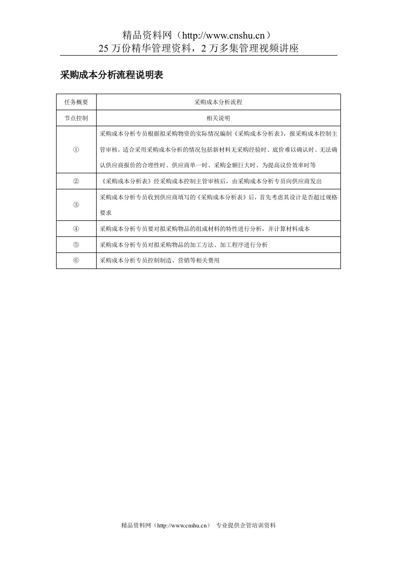 采购成本分析流程说明表