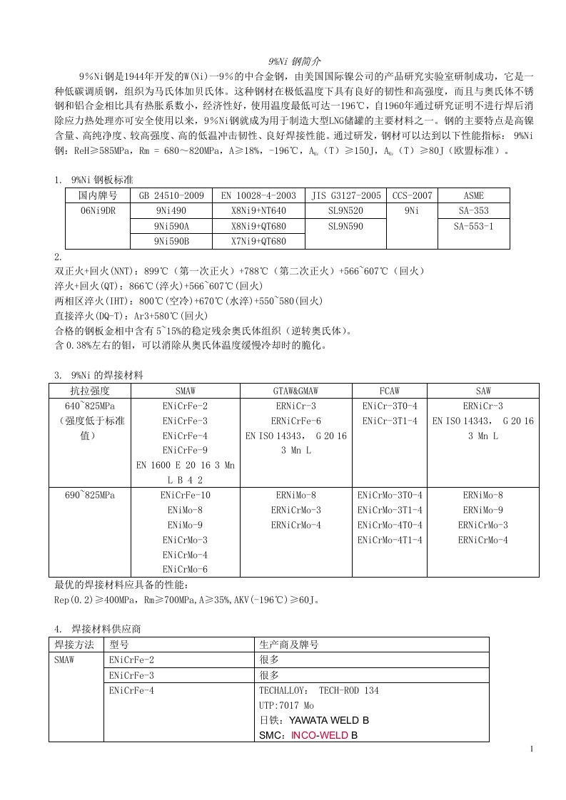 9%Ni钢板简介及国内外牌号对照表