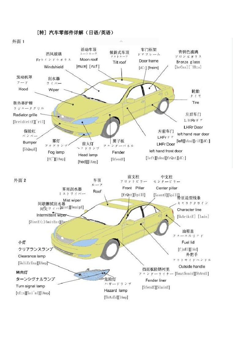 汽车零部件详解日语英语