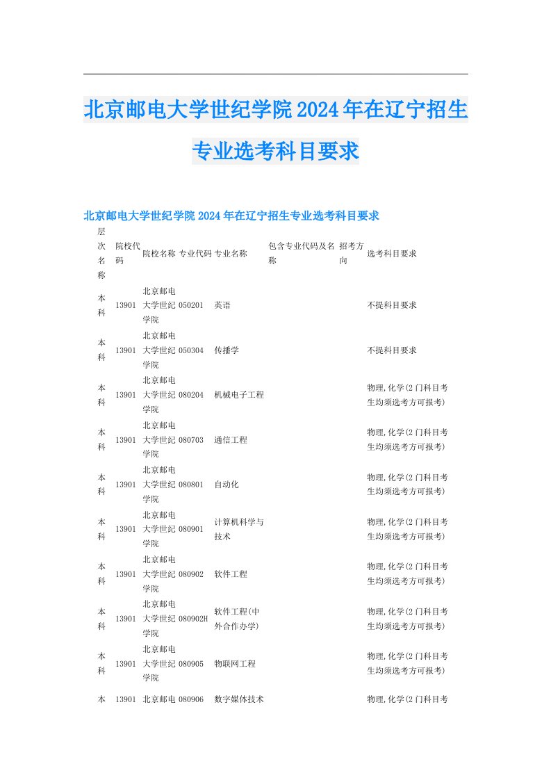 北京邮电大学世纪学院2024年在辽宁招生专业选考科目要求