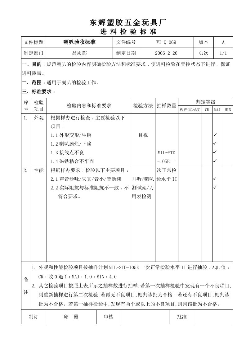 《东辉塑胶五金玩具厂检验标准与作业指导书全套》(74个文件)喇叭检验标准-作业指导