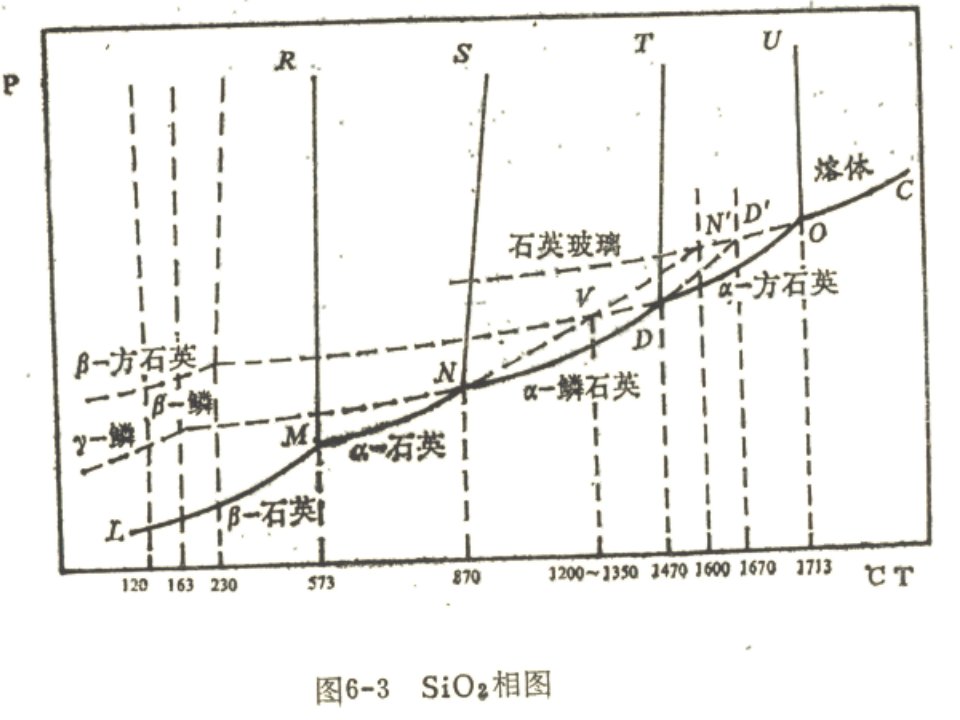 无机化合物合成实例