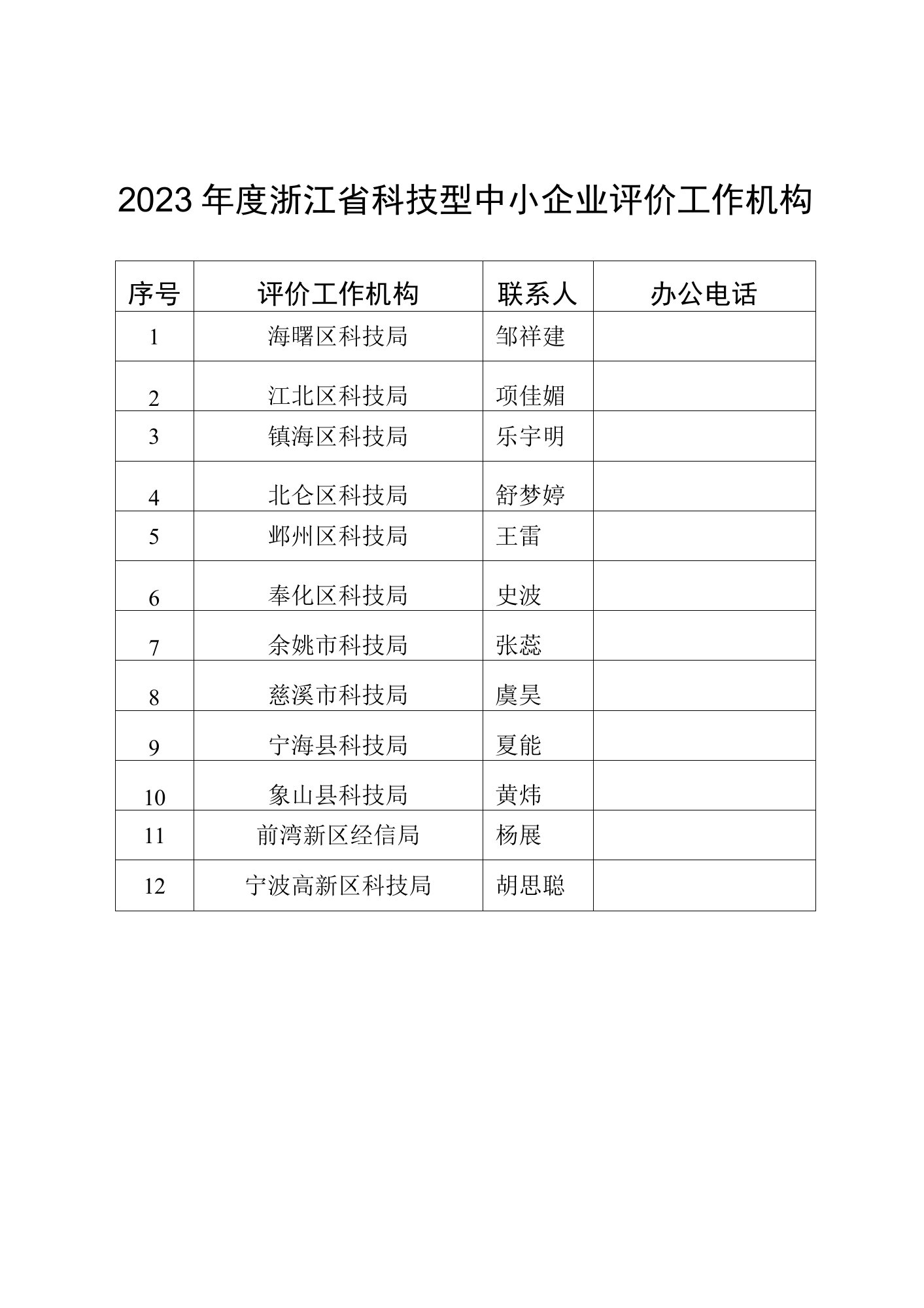 2023年度浙江省科技型中小企业评价工作机构