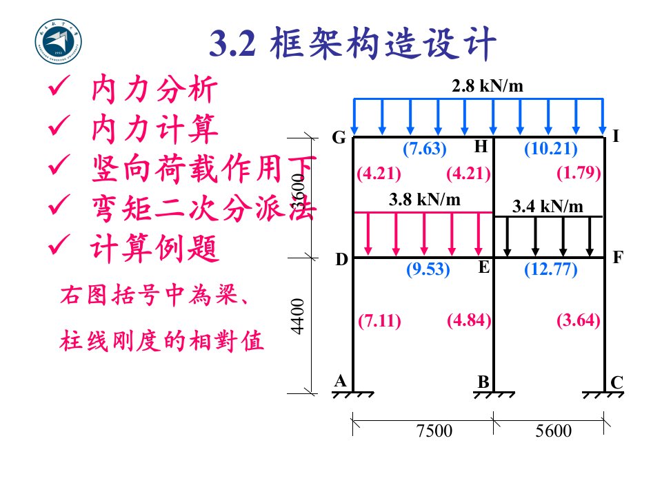 二次分配法