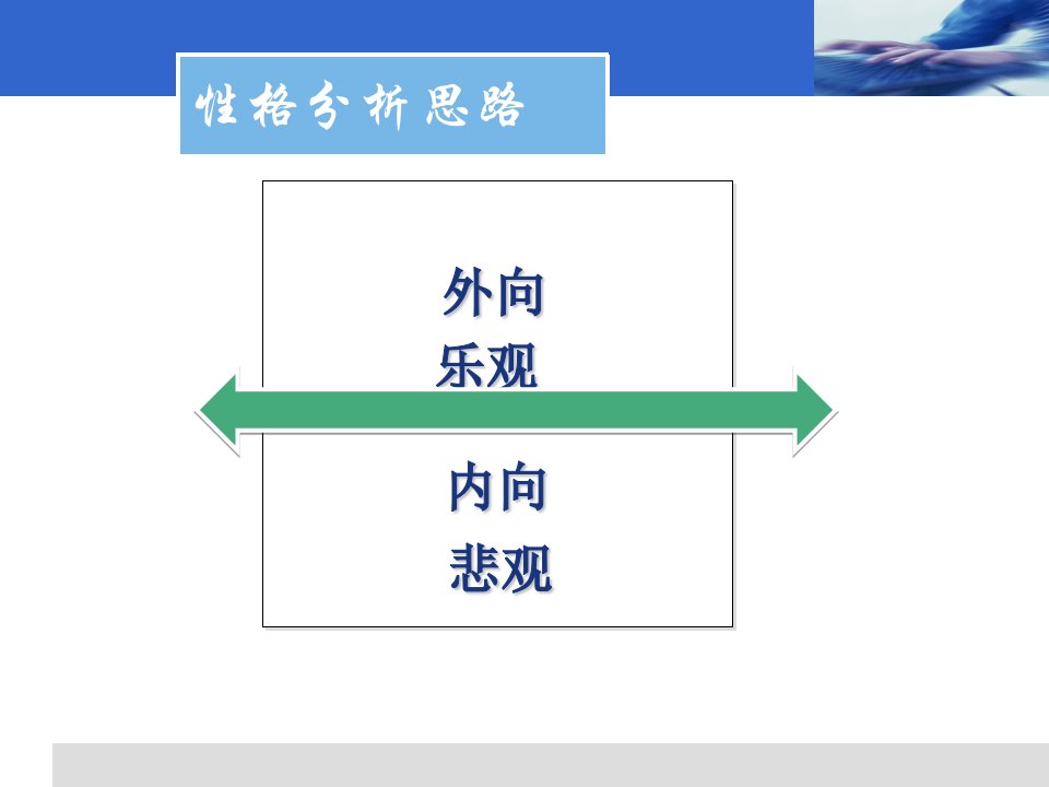 最新培训课件大学生岗前培训角色认知篇幻灯片