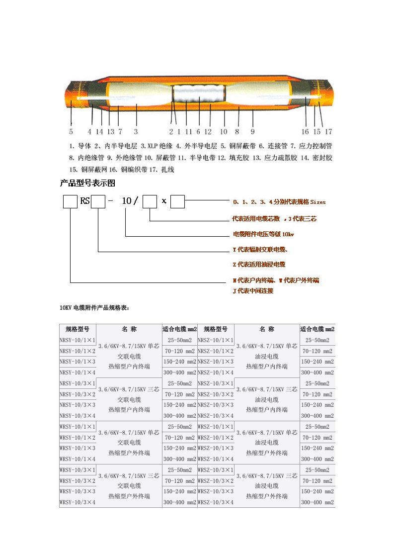 KV电缆附件规格