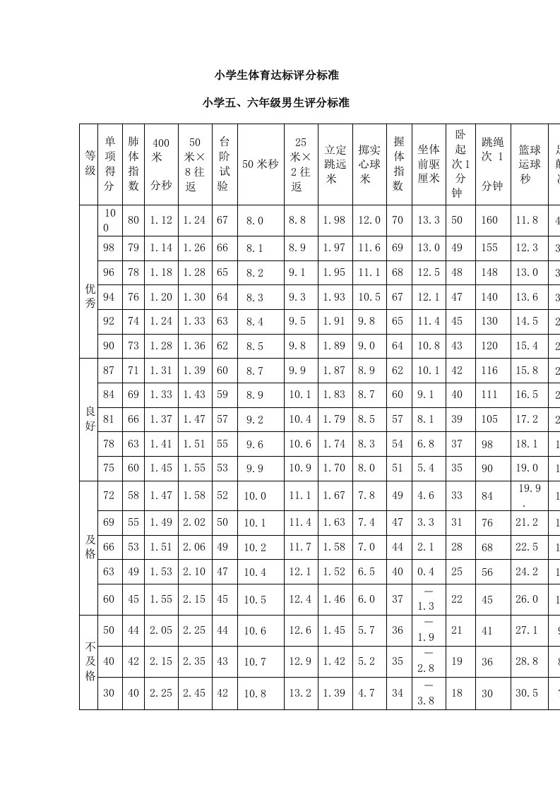 小学生体育达标评分标准