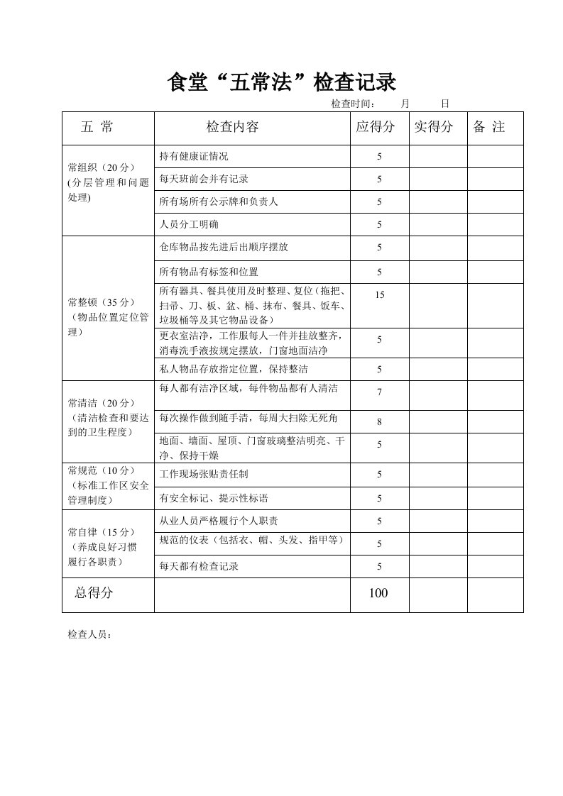 食堂“五常法”检查记录