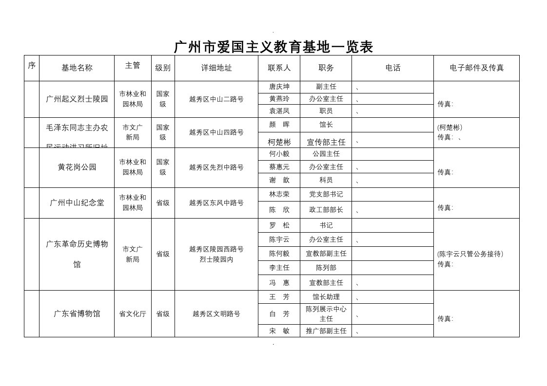 广州市爱国主义教育基地一览表