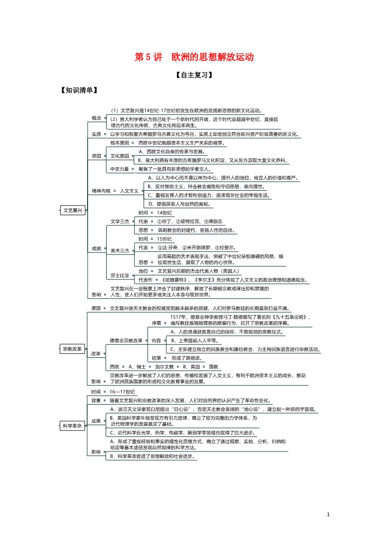 2022高考历史一轮复习思维导图纲要下第二单元走向整体的世界和资本主义制度的确立5欧洲的思想解放运动含解析