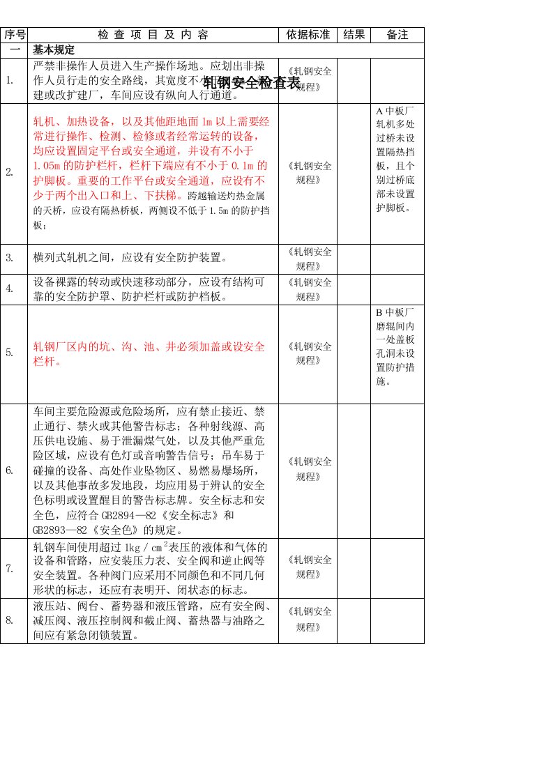 轧钢安全检查表