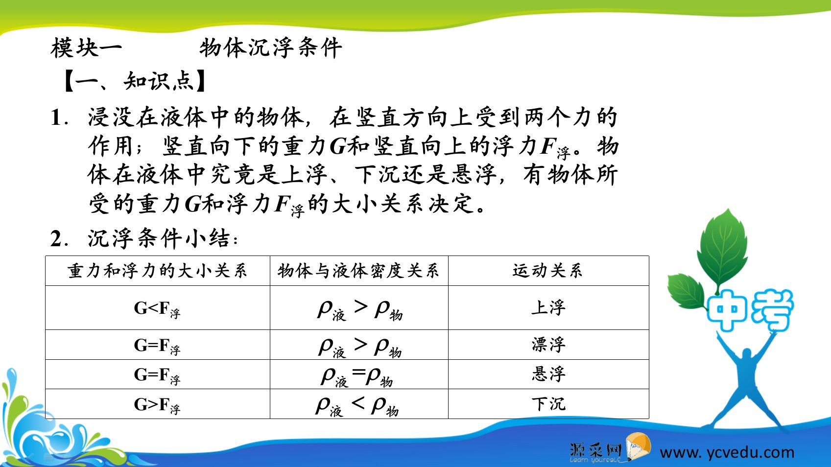 物体浮沉条件及应用ppt课件