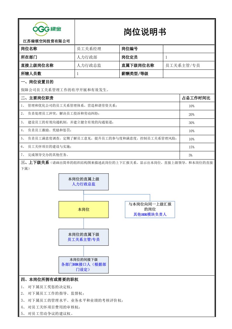 岗位说明书-员工关系经理